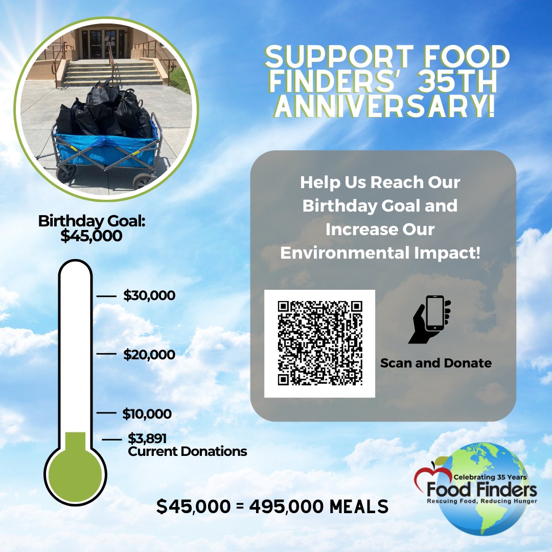 🎉 Celebrate 35 years of Food Finders' impactful journey! 🎉 Help us reach our $45,000 goal to support programs like Food4Kids, ensuring no child goes hungry. Donate today! ow.ly/VTOo50RcMtM #FoodFinders #35YearsStrong #LegacyOfSustainability #Food4Kids