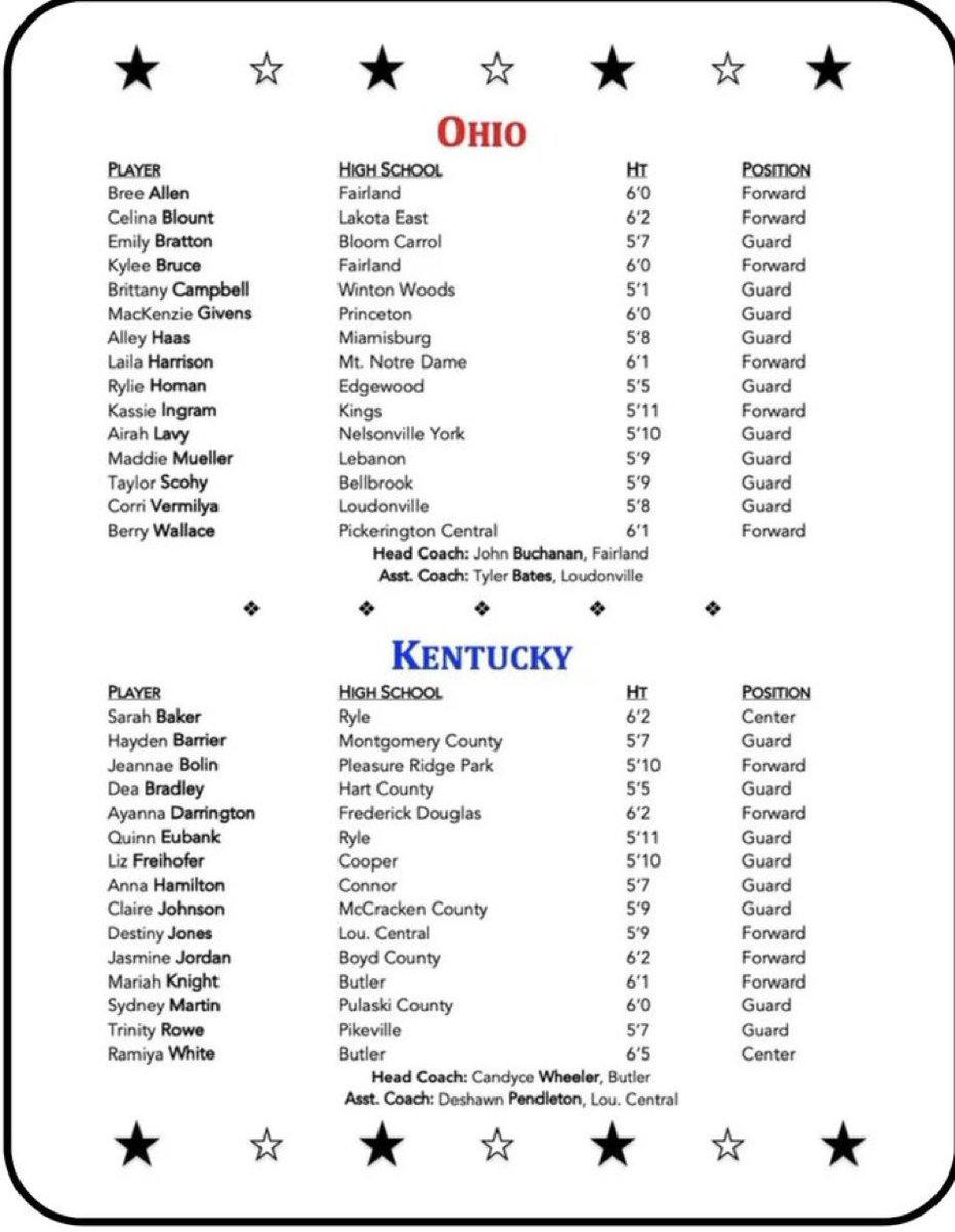Kentucky/Ohio All Star game rosters. Game is April 20