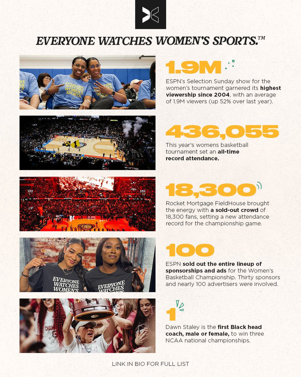 You know what I’m gonna say so just say it in the comments 🗣️ #EveryoneWatchesWomensSports