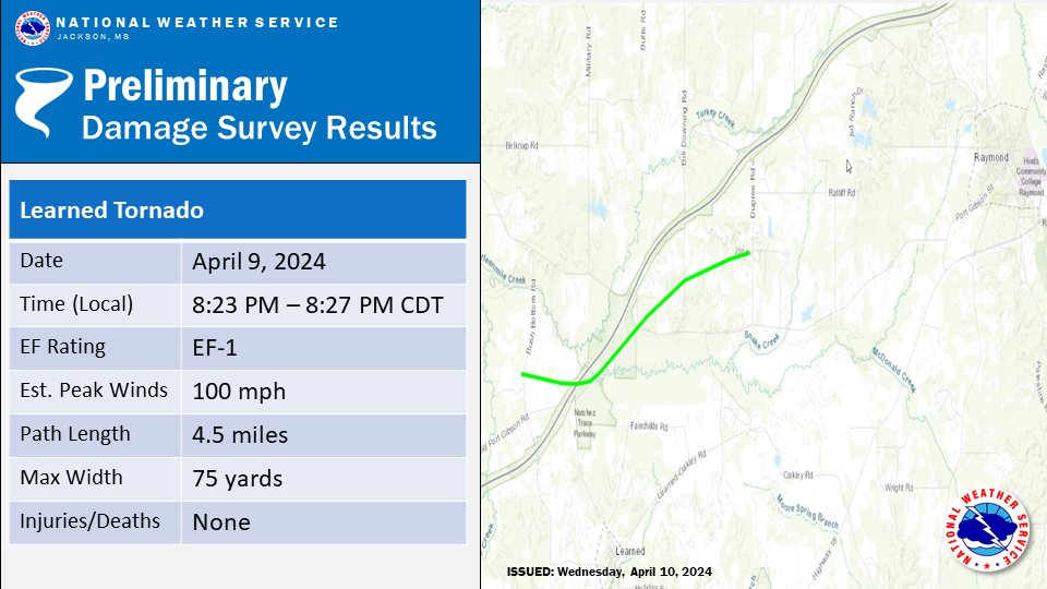 🌪️ NWS Jackson damage survey teams have confirmed two tornadoes from last night and this morning's storms. An EF1 near Learned in Hinds County and an EF0 near Lake Camden in Madison County. Additional surveys are planned for tomorrow!