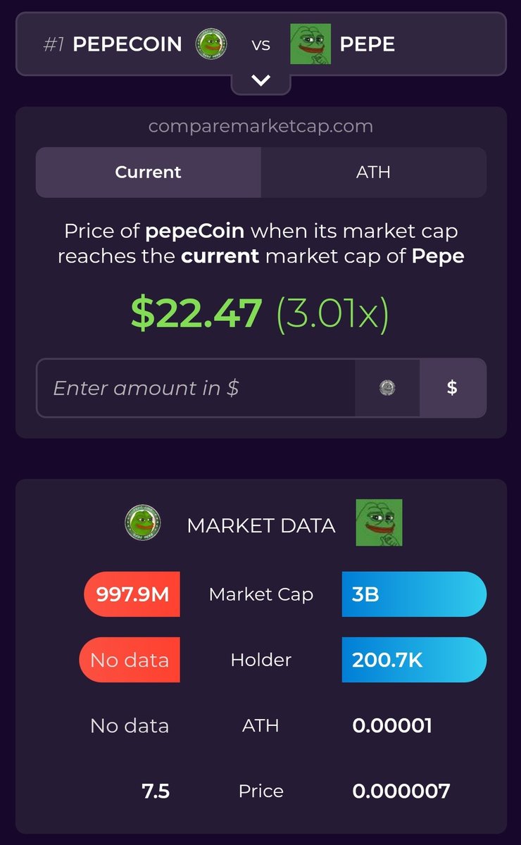 @bit_smash @ETHEREUM_HABIBI @pepecoins @pepecoineth New #ATH for @pepecoins!

The #Pepening continues.

Touching $1B, and sub 3x for #ThePepening