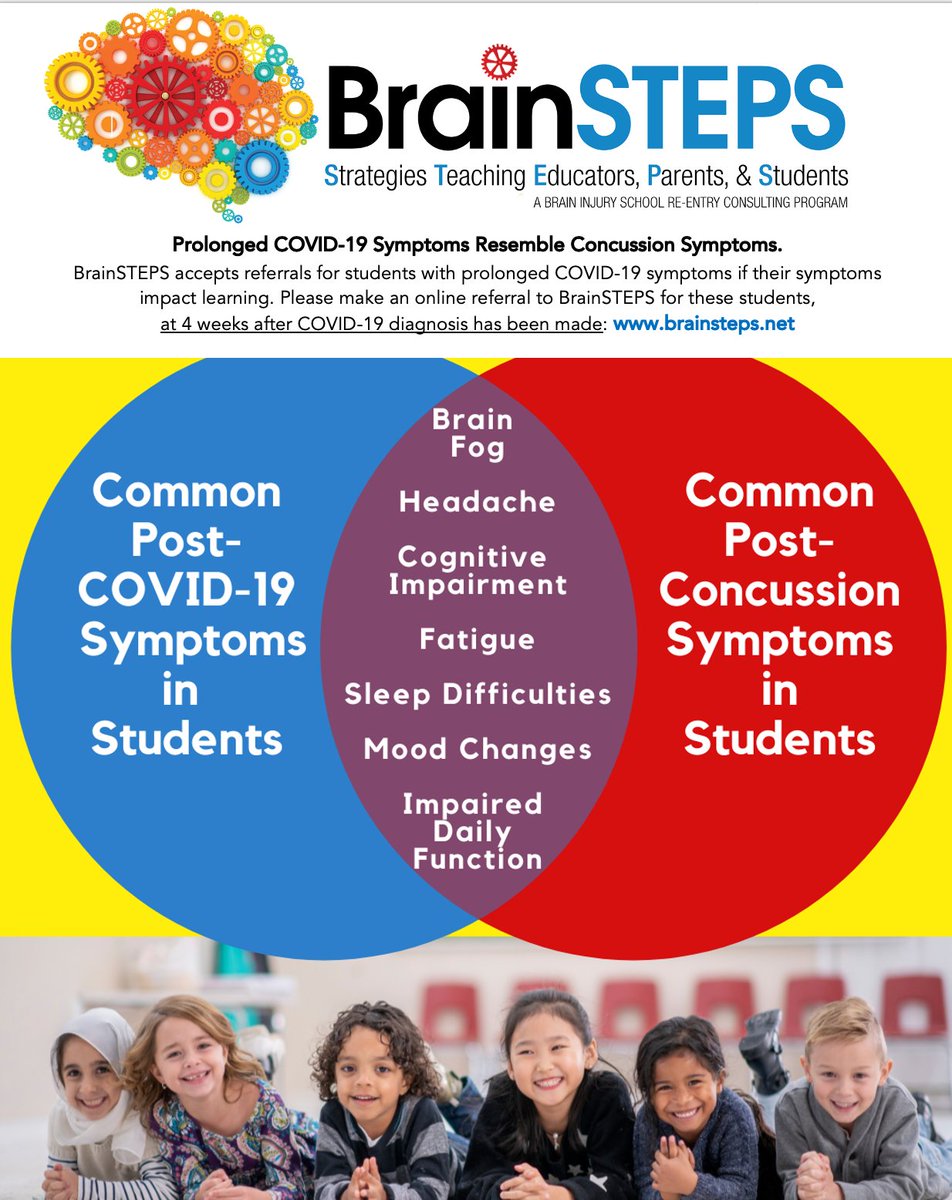 Did you know that after having COVID-19, a child or teen may experience learning issues? Symptoms of Long-COVID are similar to concussion. If your child has been medically diagnosed as having cognitive issues due to Long-COVID, you can make a referral to BrainSTEPS.