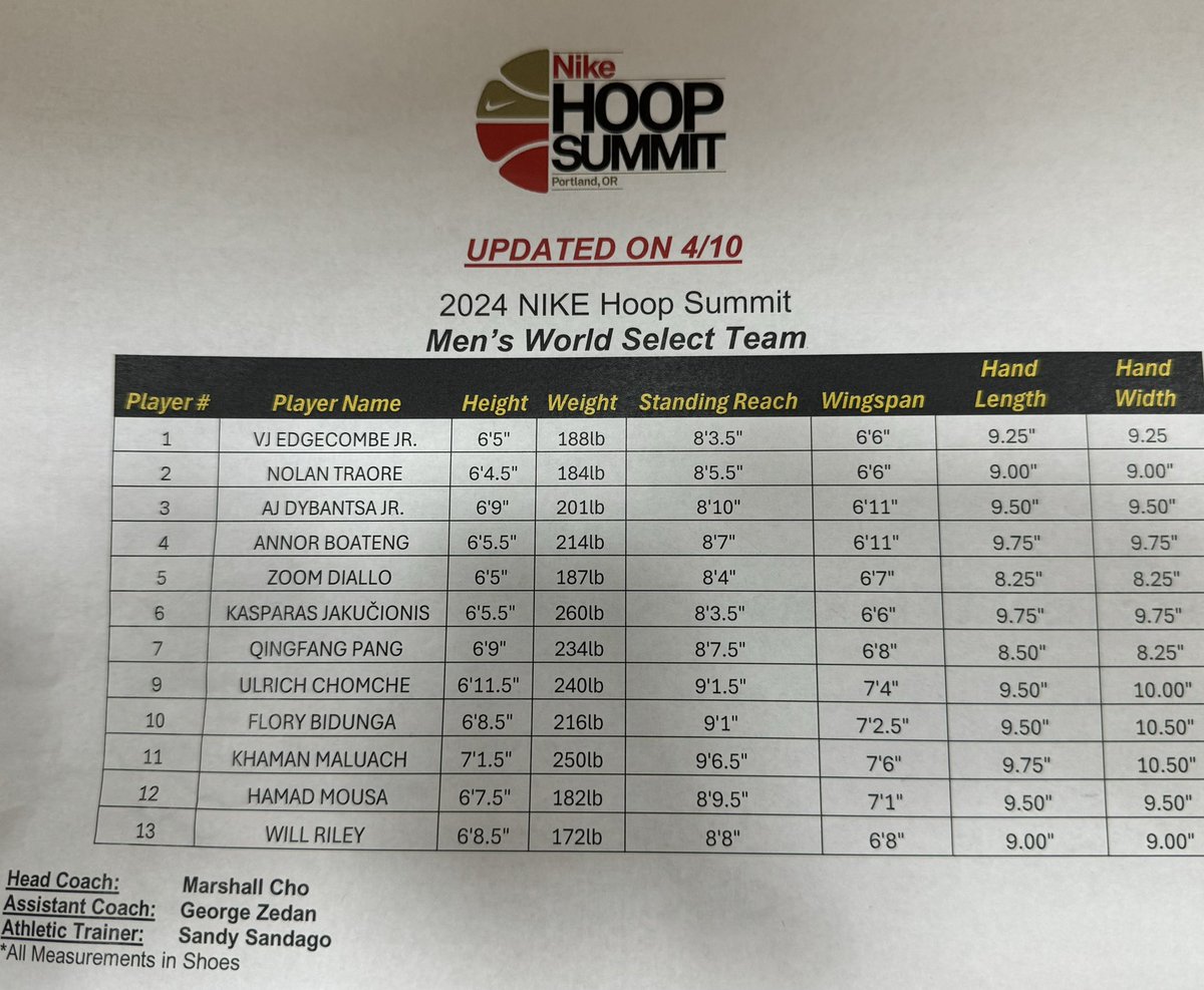 Updated 2024 Nike Hoop Summit World Team Measurements (in shoes)