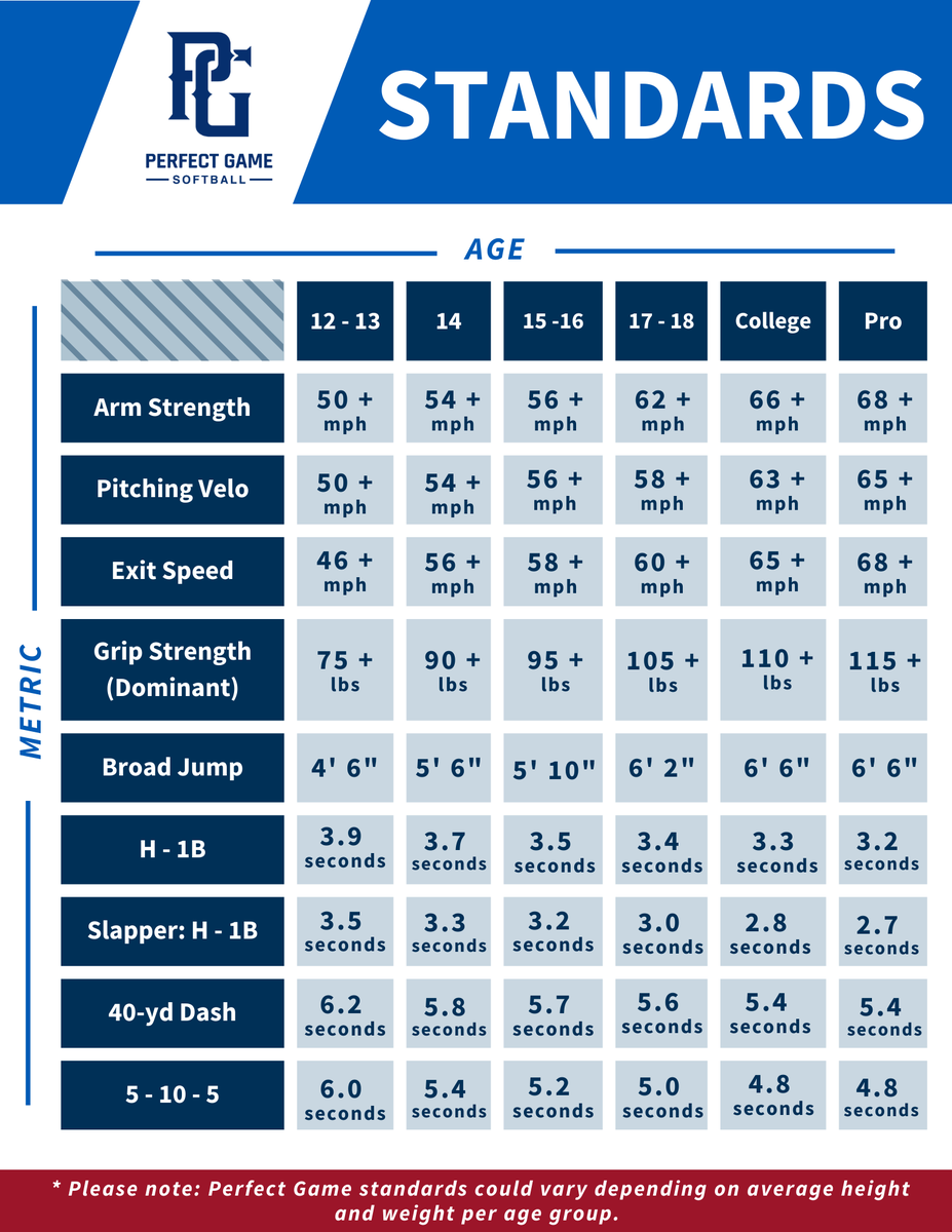 Do your skills meet the PG Standard? 🤔 Find out at a PG Combine ➡️ bit.ly/PGCombineSched…