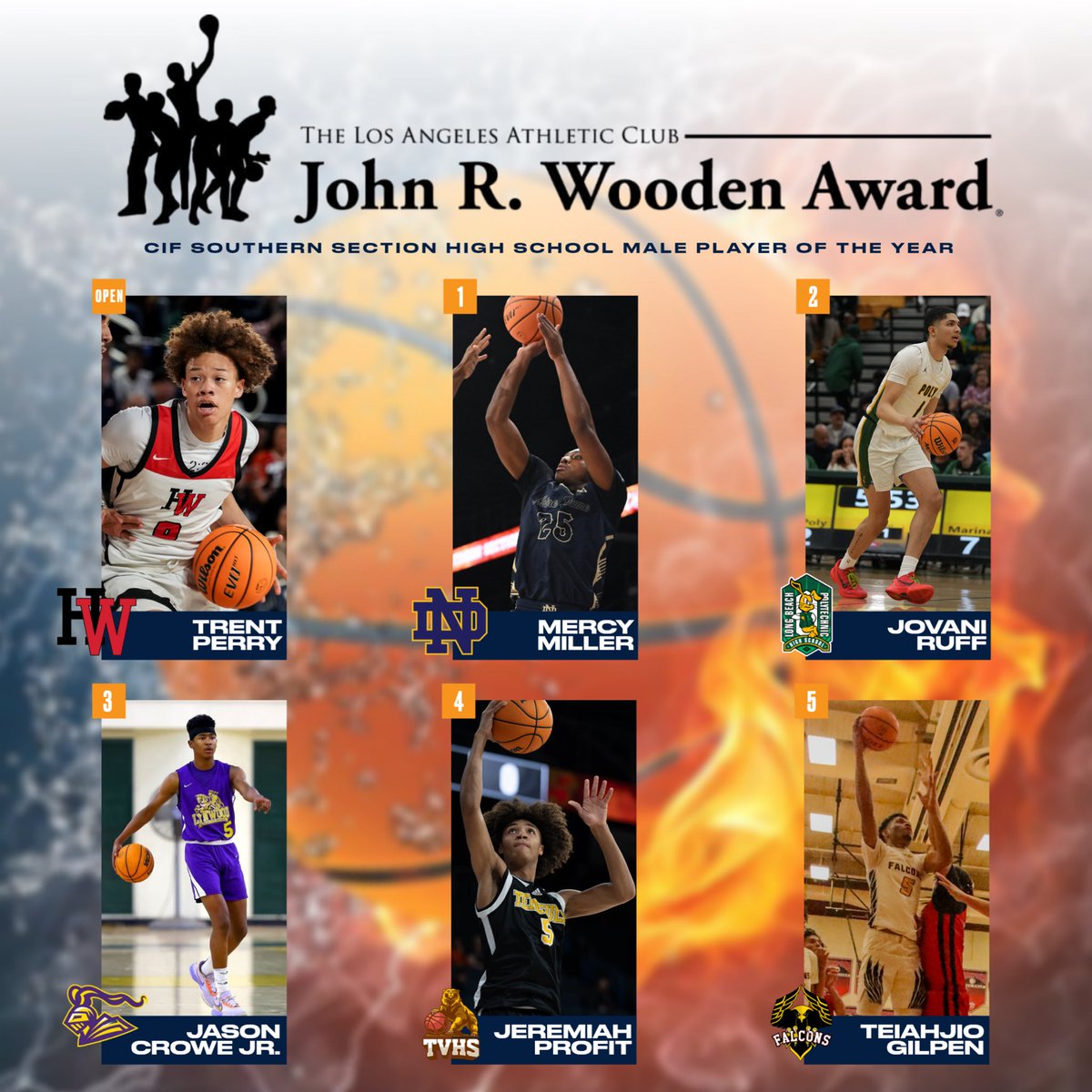 The @LAAC has announced the 14 outstanding Southern California high school boys’ and girls’ basketball players who will be awarded the 2024 John R. Wooden High School Player of the Year Award. 

Out of the 14, we would like to recognize these 12 @cifss athletes!

#CIFSSBasketball