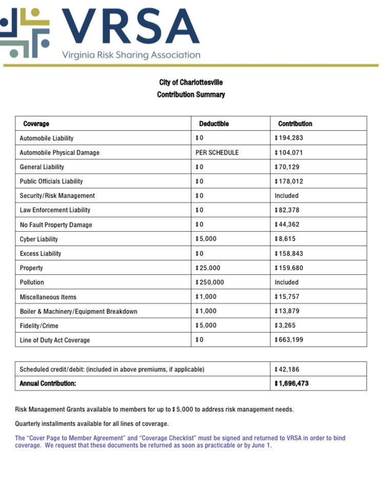 Kind of special group of people who would care about this, but if you’ve ever wondered how much the city of Charlottesville pays for its insurance policy, it’s about $1.6 million a year. Entire document here: dropbox.com/scl/fi/2qaaz7e…