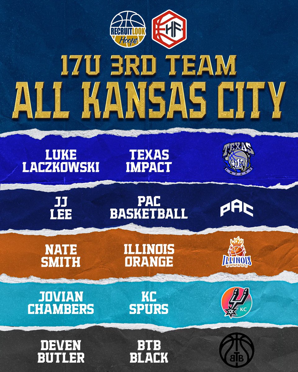 17U: All Kansas City #RLHoops