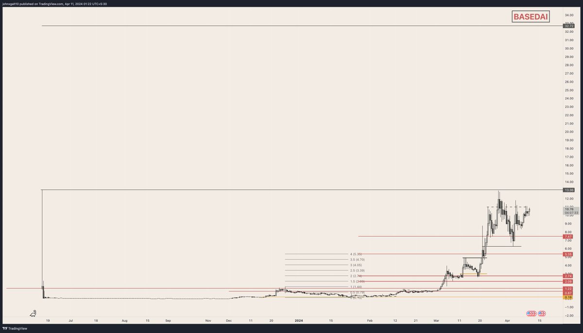 John Gaaltt (unemployed arc) tweet media