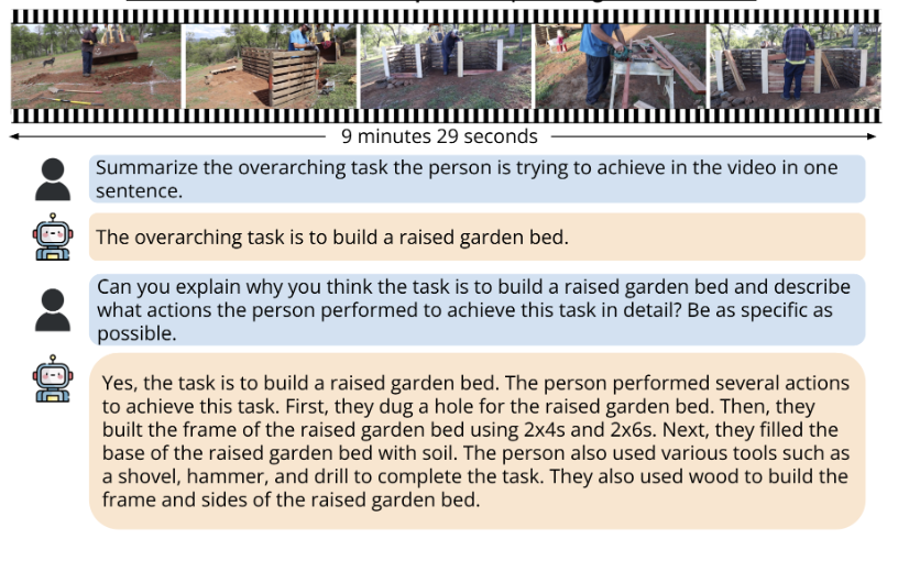 🐨Koala: Key frame-conditioned long video-LLM

Koala is a new video-LLM that can answer questions about longer videos than previously possible.

--with R. Tan, X. Sun, P. Hu, J. Wang, H. Deilamsalehy, B.A. Plummer and B. Russell

Link to paper and demo below