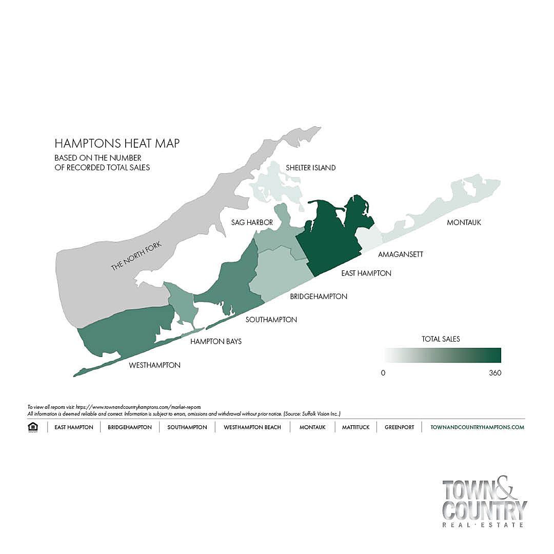 #Hamptons Q1 Homes Sales Report!

Q1 2024 was more RED than BLACK, yet there were some very impressive statistics.
All Hampton Markets combined you see a 15% decrease in the Number of Home Sales

For the Full Report: buff.ly/3U9DuqP 

#HamptonsRealEstate #MarketReport