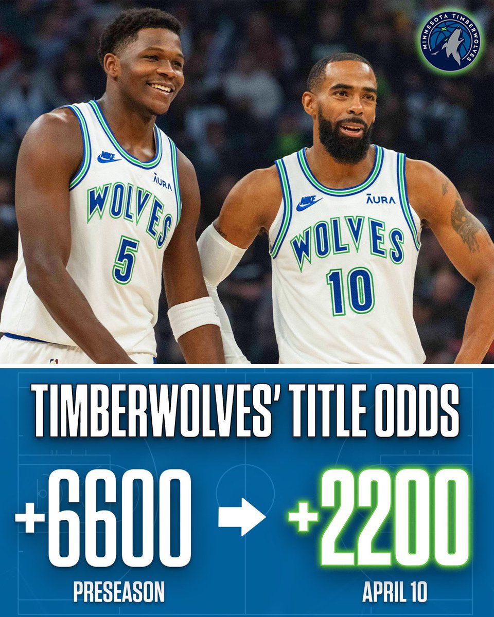 The Timberwolves are currently first in the West, but are they legit title contenders? 🐺