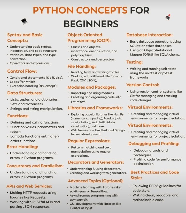 Tech Job Updates on X: “Python concepts for Beginners