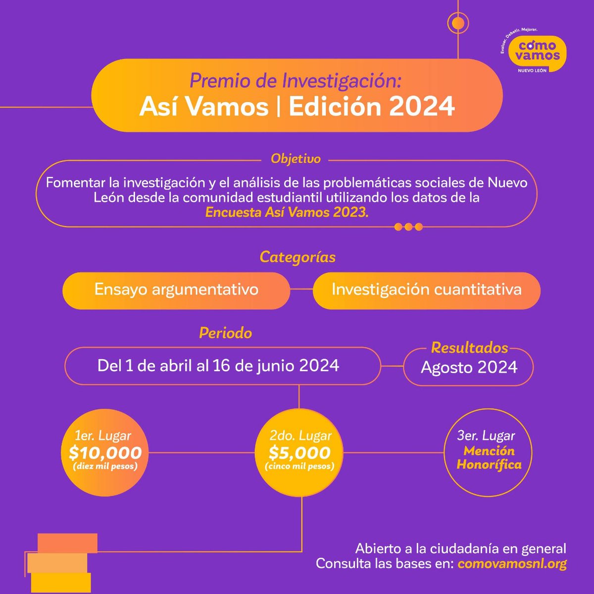 Premio de Investigación Así Vamos | Edición 2024 Participa en la 3ra. convocatoria de investigación cuantitativa y ensayo argumentativo. Recepción de trabajos hasta el 16 de junio 2024 Premios: 1er lugar $10,000 pesos y 2do lugar $5,000 Más información: comovamosnl.org/premio-asi-vam…