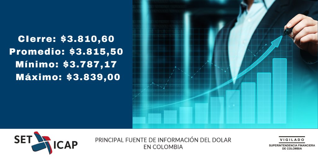 ⚠ INFORMACIÓN OPERACIÓN TRANSACCIONES DEL DÓLAR -10 ABRIL.📷 ↖ Precio frente al anterior $ 33,82.

lnkd.in/e_6gnZd4

#InformateconSetIcap #Seticap #MercadoCambiario #Abril2024 #Colombia