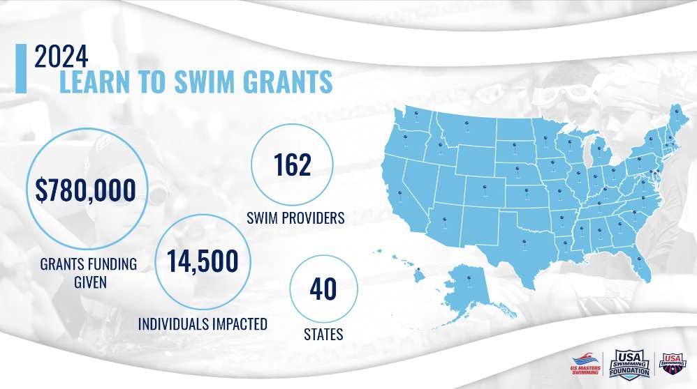 We’re excited to announce the @SwimFoundation initial round of 2024 Learn-to-Swim Grant program funding!

Details » bit.ly/43TUKUf