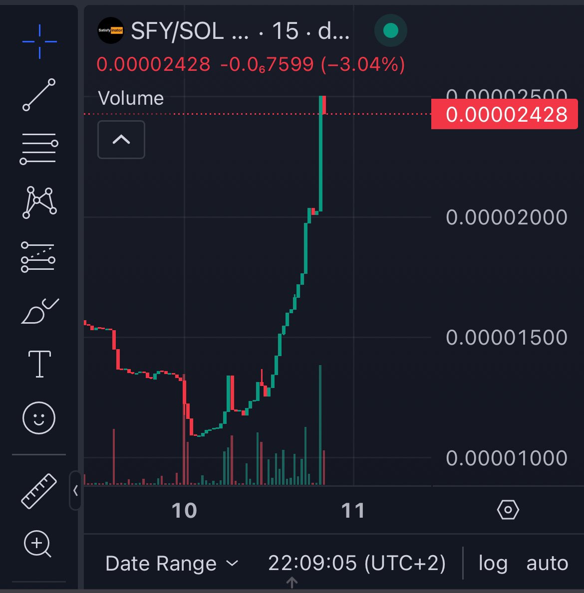 Satisfyinator $SFY tweet media