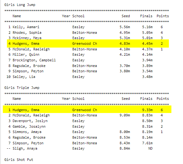 1st place in High Jump and Triple Jump. 4th place in Long Jump. It was a good afternoon for this 7th grade jumper. #trackandfield #highjump #triplejump