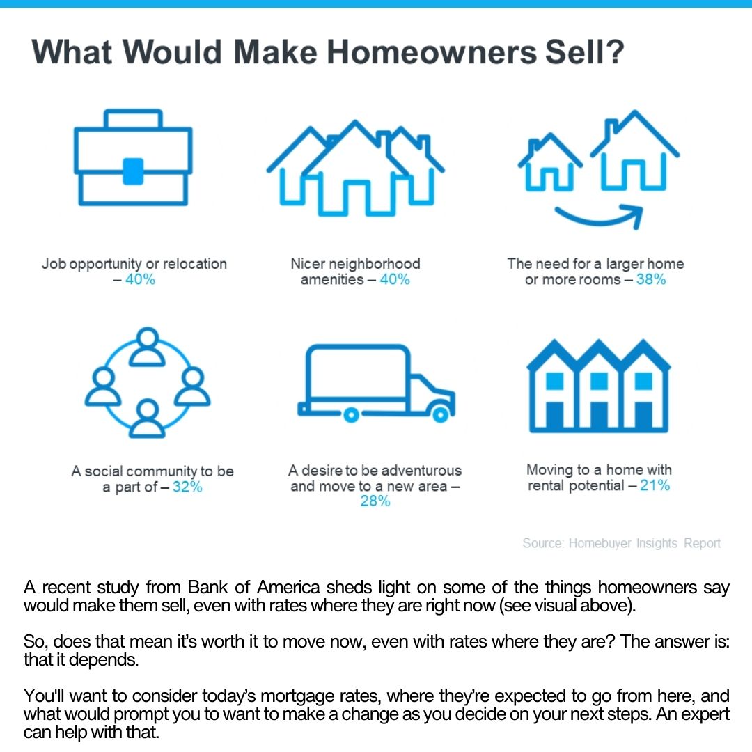 Should You Move with Current Mortgage Rates?

As mortgage rates have risen, many homeowners paused their moving plans, but with rates stabilizing, it might be time to reconsider.

Read more: posts.gle/y4mUEE

Jack & Sherri DuBeau Realtors
📞559-694-1036

#Fresno #Clovis