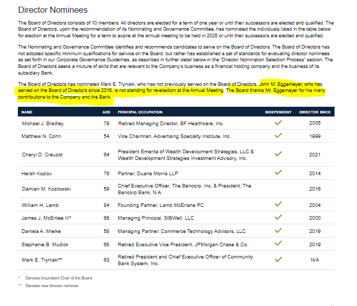 UPDATE!

Eggemeyer stepping down from the board of $TBBK. 

Please Note he is the Chairman of $BANC 
(The bank that bought Pacwest $PACW)

This little detail was part of how I honed in on the $TBBK story in the first place. 
 
#Regionalbanks $KRE