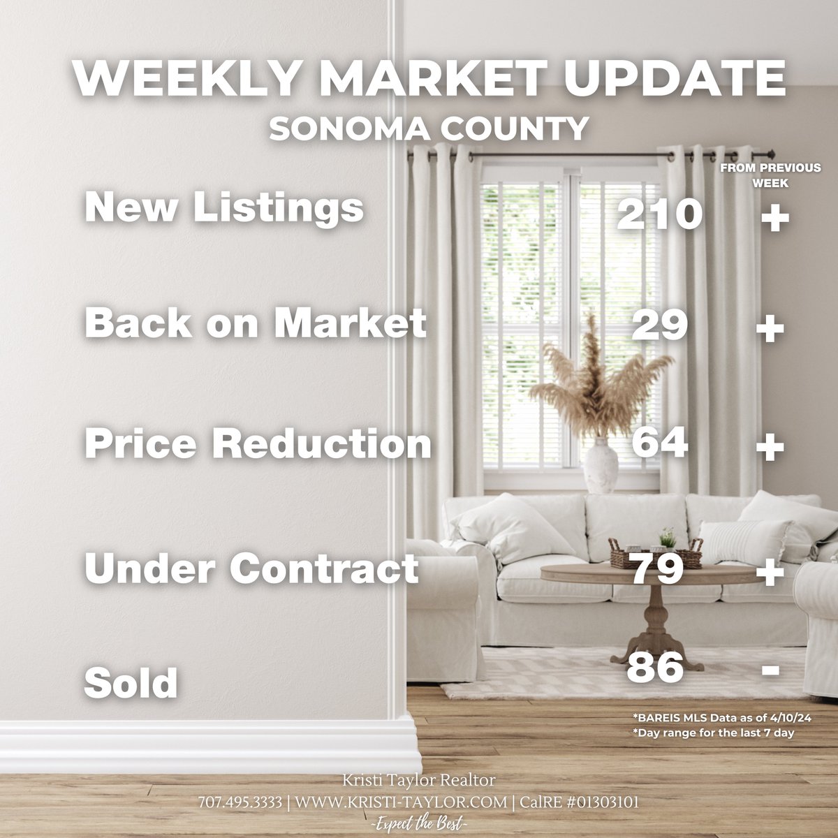 Kristikt33's tweet image. More listings are hitting the market!
#realtor #justlisted #newsales #newhome #sonomacounty #farmhousestyle #santarosa #windsor #realestatemarket #realestatemarketing #marketupdate #info #timetobuy #timetosell #callme #kristitaylorrealestate