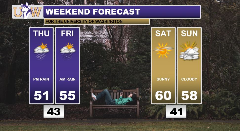 Happy midweek, Huskies! We've got breaking news - it's a nice day out for once. This trend will continue once more going into what's shaping up to be a pleasant weekend - read more below! sites.uw.edu/theuwdawgcast/ #wawx