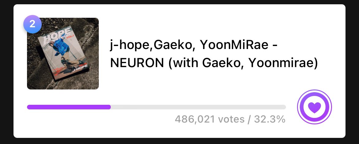 🚨REMINDER🚨 Watch 15 ads with all your accounts and vote for NEURON. We’re still in #2⚠️ And remember that we also need to increase our YouTube streams for #jhope to chance a chance‼️ Winning the vote isn’t enough because of the low streams.