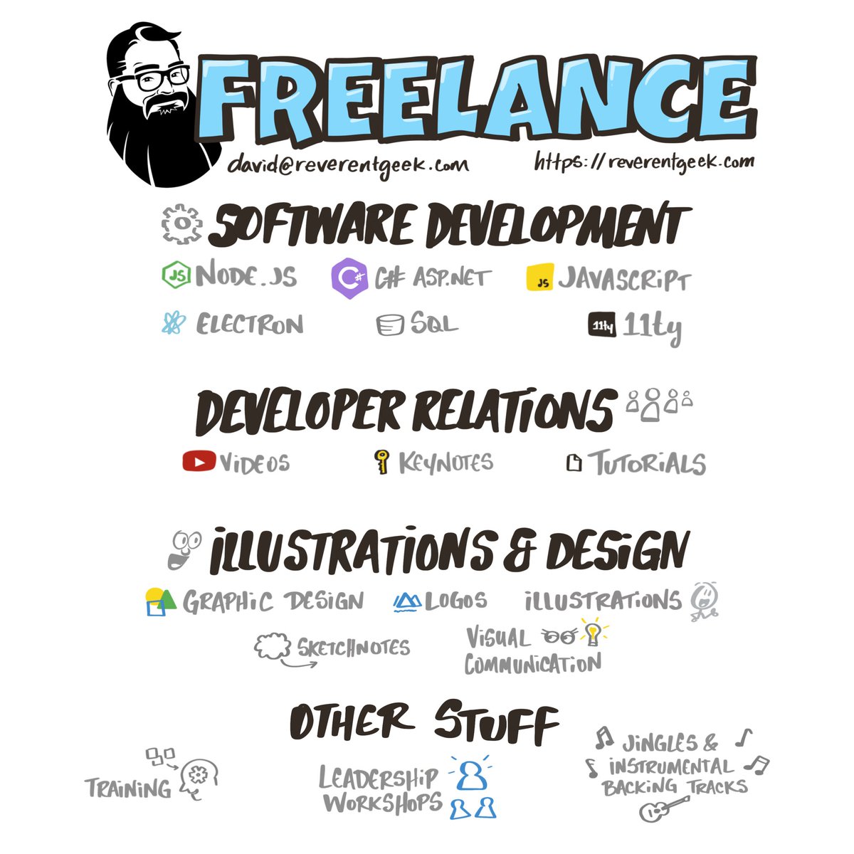 David Neal 🥓🥑 (@reverentgeek) on Twitter photo Until I land my next full-time role, I’m open to short-term software development, DevRel, and illustration projects! Please share!
I’m also running a sale on all avatar illustrations! Get 20% off your order with discount code THANKYOU20 reverentgeek.com/shop/ Until I land my next full-time role, I’m open to short-term software development, DevRel, and illustration projects! Please share!
I’m also running a sale on all avatar illustrations! Get 20% off your order with discount code THANKYOU20 reverentgeek.com/shop/