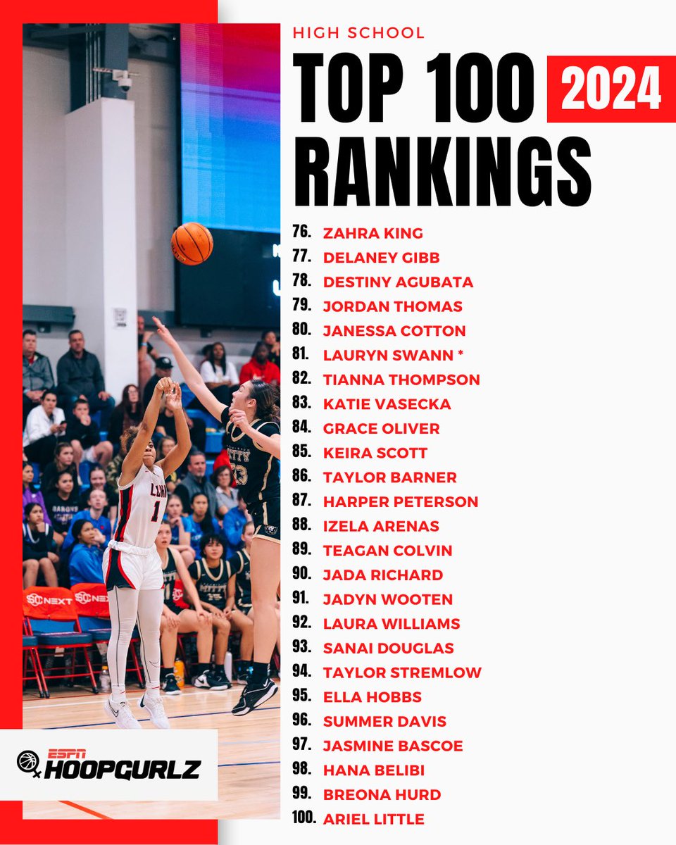 Premier Basketball tweet media