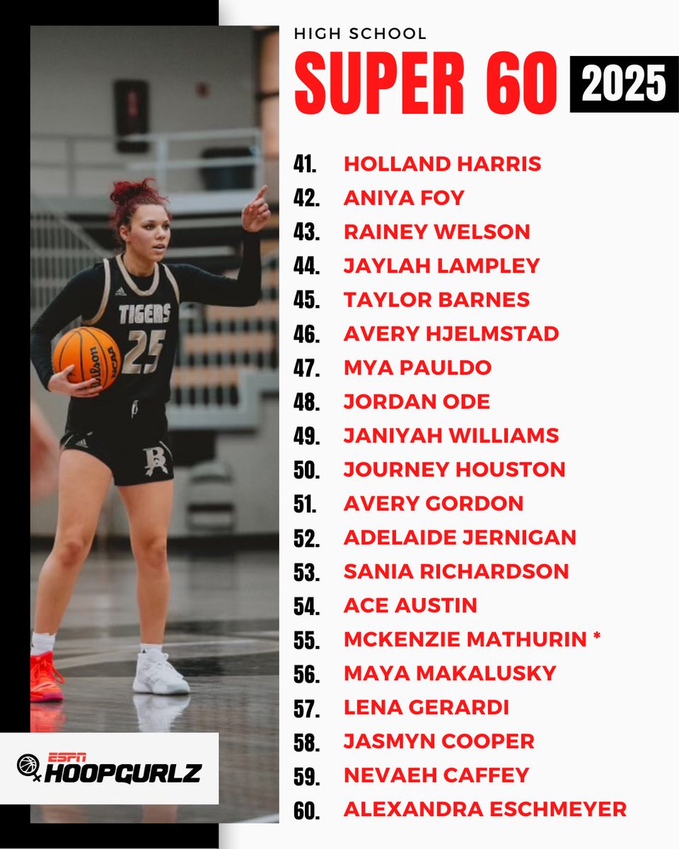 EARLY SPRING RANKINGS UPDATE: Class of 2️⃣🏀2️⃣5️⃣ Next Update ➡️ June 😎 💻: espn.com/womens-college… @ESPN_WomenHoop ✖️ @PBRhoops