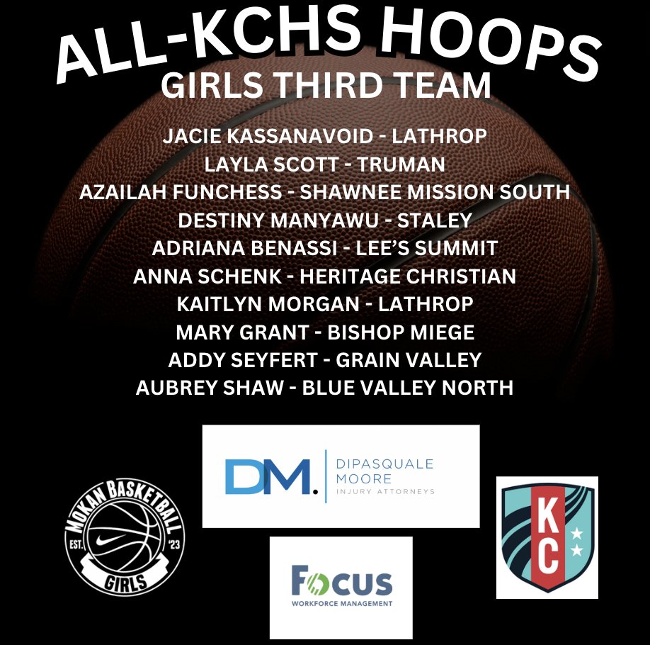 All-KCHS HOOPS Girls Basketball 3rd Team -Brought to you by DiPasquale/Moore, Focus Workforce Management, KC Current & MoKan Basketball @thekccurrent @MokanBasketball @DiPasqualeMoore @THSLadyPats @LadyRaidersSMS @StaleyGBBALL @addy_seyfert32 @girls_gvhoops @BishopMiege_GBB