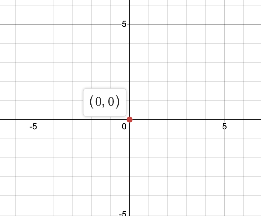 Mathematicians would say "Here's my origin story" and show this: