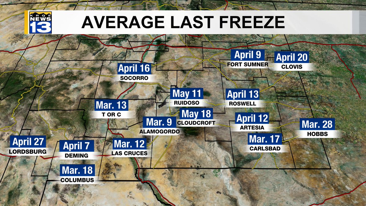 It's not unusual to still see freezing temperatures in the ABQ Metro this time of year. Parts of the Metro don't see their average last freeze until the middle/end of April. For some in southern New Mexico, it's March, and not until June for some mountain towns. @krqe #NMwx