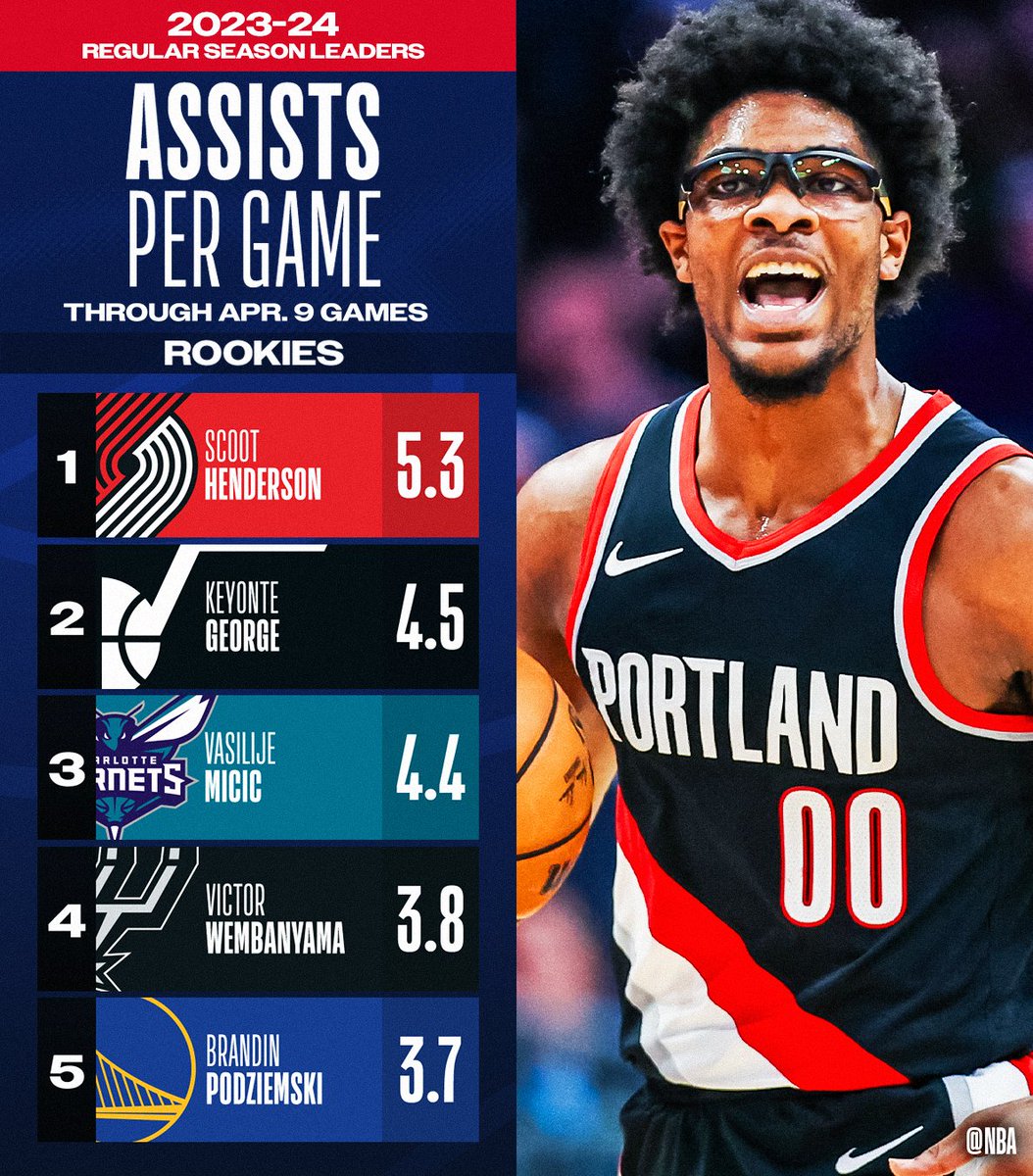 nbastats tweet picture