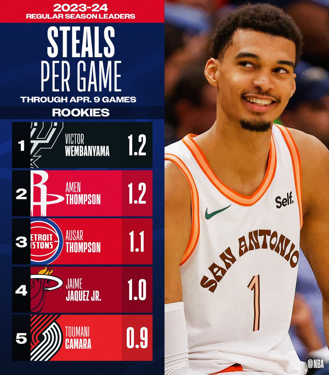 nbastats tweet picture