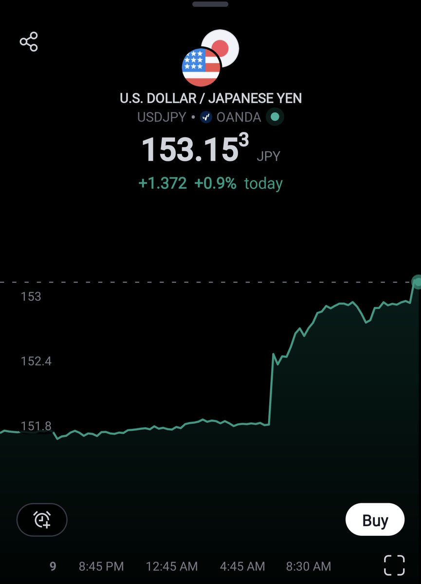 Did the BOJ finally lose control today? 🤔