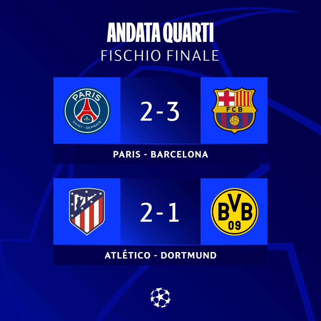 ⚽ I risultati della serata! #UCL