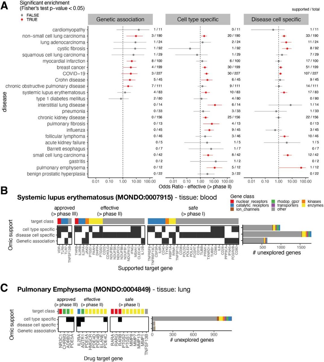 This single-cell paper has no UMAPs. Instead, it's main results are in the form of several small tables. Because those are the results for any single-cell RNA-seq experiment.