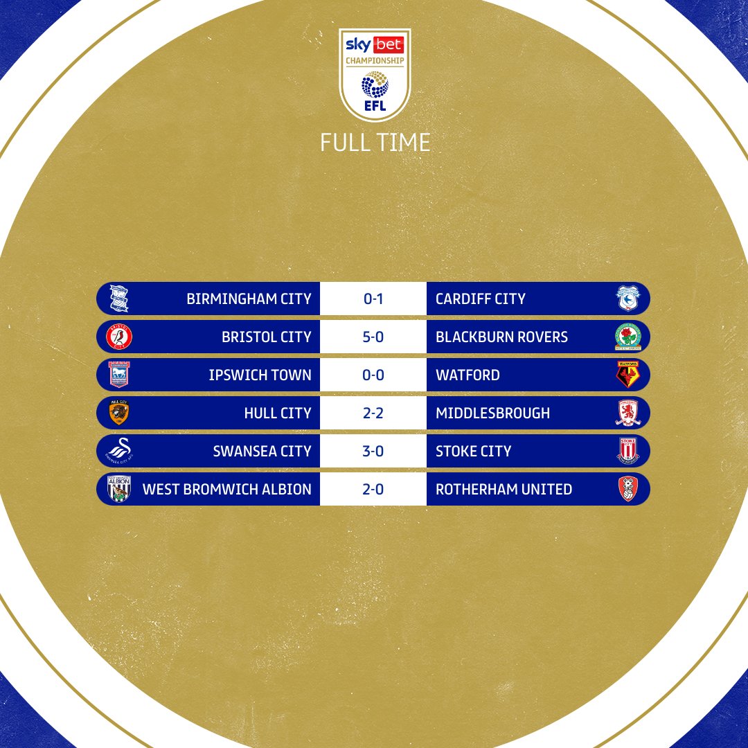 FT! #EFL | #SkyBetChampionship