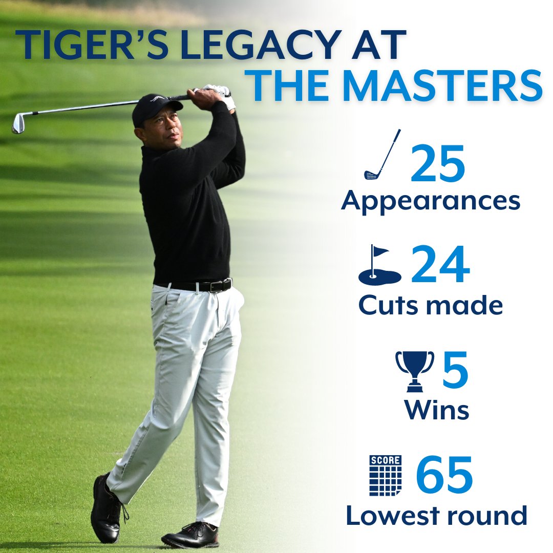 Good luck to @TigerWoods this week as he makes his 26th appearance @TheMasters. We’re inspired by our founder’s legacy on and off the golf course