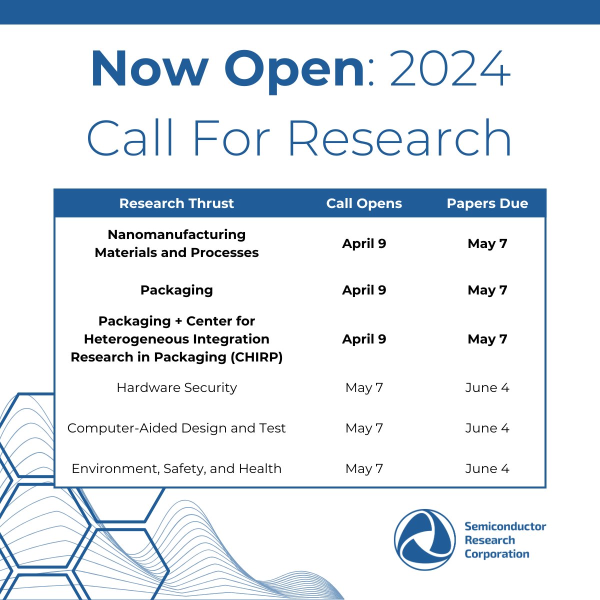 $13.8M in Funding Opportunities! The 2024 call for research is now open. View requirements here: src.org/compete/ #semiconductorresearch #semiconductors #drivingcollaborativeinnovation #innovation #technology #semiconductorindustry