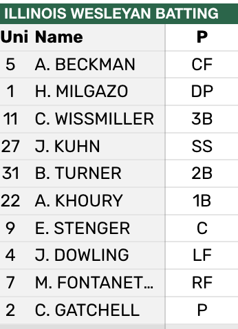 Game two lineup ⤵️

iwusports.com/coverage

#TGOE #StirItUp