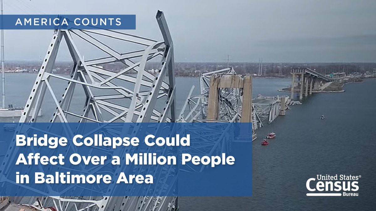 As decision-makers plan recovery efforts from the collapse of the Francis Scott Key Bridge, #CensusData will help them gauge the needs and vulnerabilities of communities and businesses in the #Baltimore region. 👉 census.gov/library/storie… #AmericaCounts