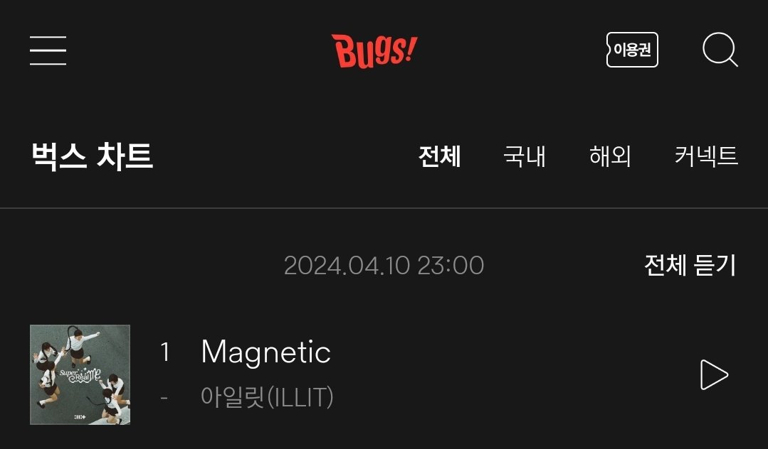 parkistp's tweet photo. ILLIT “Magnetic” 06AM KST Update:

#1 MelOn (=)
#1 Genie (=)
#1 Flo (=)
#1 Bugs (=)

[9TH REAL TIME ALL-KILL]
ILLIT MAGNETIC REALTIME ALL KILL 😋
#ILLIT_Magnetic_RAK 
#ILLIT #아일릿 https://t.co/wIL8b5MxgJ