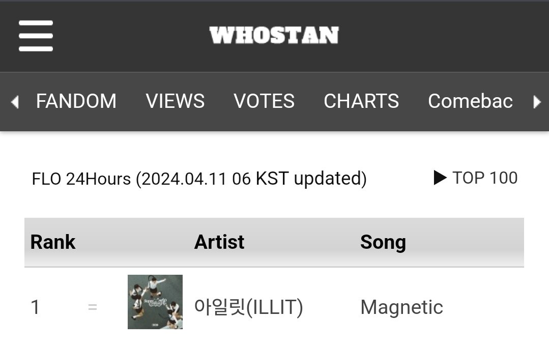parkistp's tweet photo. ILLIT “Magnetic” 06AM KST Update:

#1 MelOn (=)
#1 Genie (=)
#1 Flo (=)
#1 Bugs (=)

[9TH REAL TIME ALL-KILL]
ILLIT MAGNETIC REALTIME ALL KILL 😋
#ILLIT_Magnetic_RAK 
#ILLIT #아일릿 https://t.co/wIL8b5MxgJ