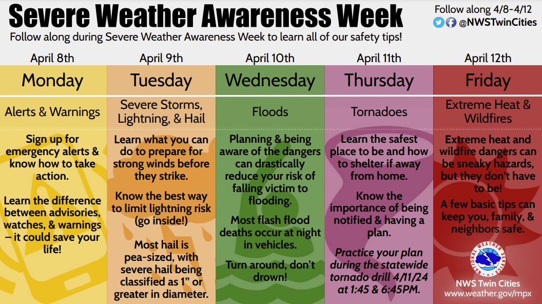 Though the forecast is looking mild in the East Metro, #SevereWeatherAwarenessWeek is a great time to make sure you’re prepared for when storms, floods, hail, and other extreme weather hits. Learn more here: dps.mn.gov/divisions/hsem…