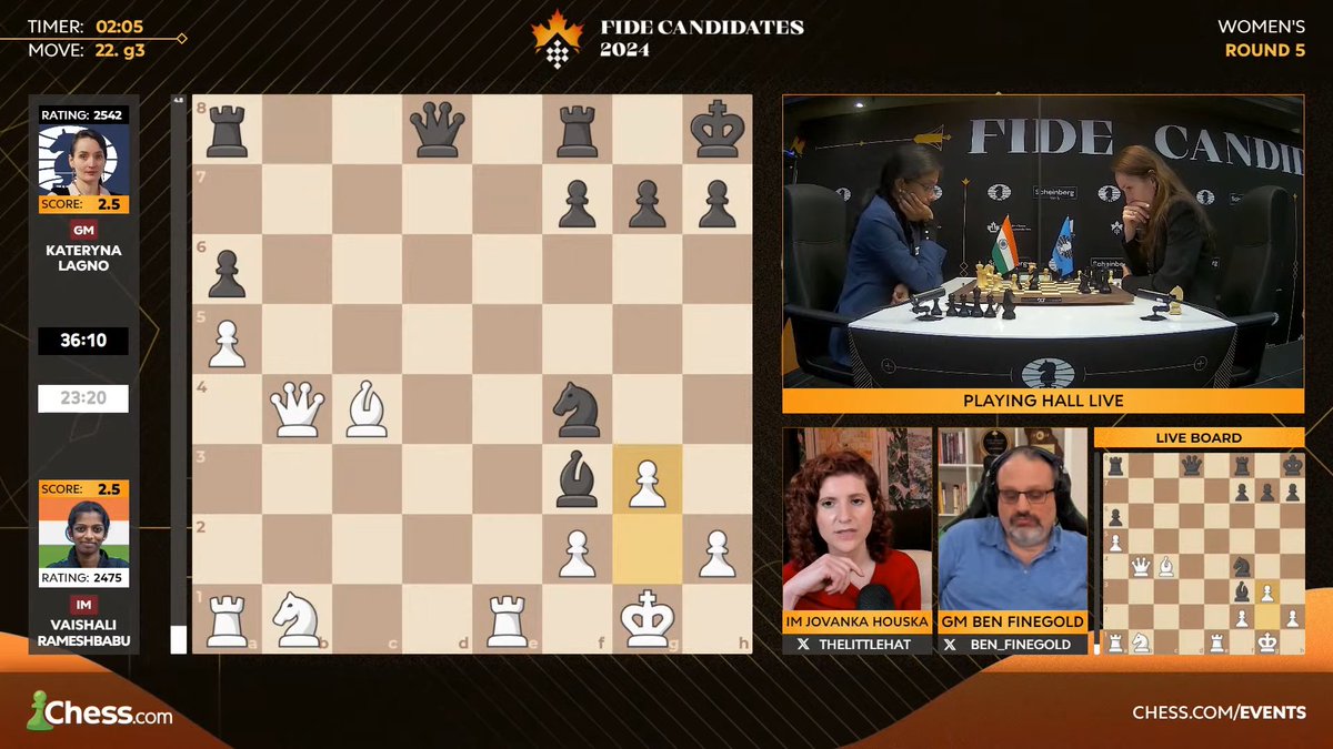 UPDATE: Vaishali didn't find the saving Re3 (!), and is now completely lost! 😱

twitch.tv/chess
#chess #womeninchess #FIDECandidates