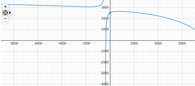 B.Protocol (βββ) (@bprotocoleth) on Twitter photo How do we optimise for <a href="/LidoFinance/">Lido</a> rewards in <a href="/MorphoLabs/">Morpho π¦</a> markets?
Following the deployment of a new stETH/ETH market with exchange rate oracle we shift some of the Flagship vault supply (co-curate with <a href="/BlockAnalitica/">Block Analitica</a>) to the new market.
But what is the optimal quantity to How do we optimise for <a href="/LidoFinance/">Lido</a> rewards in <a href="/MorphoLabs/">Morpho π¦</a> markets?
Following the deployment of a new stETH/ETH market with exchange rate oracle we shift some of the Flagship vault supply (co-curate with <a href="/BlockAnalitica/">Block Analitica</a>) to the new market.
But what is the optimal quantity to