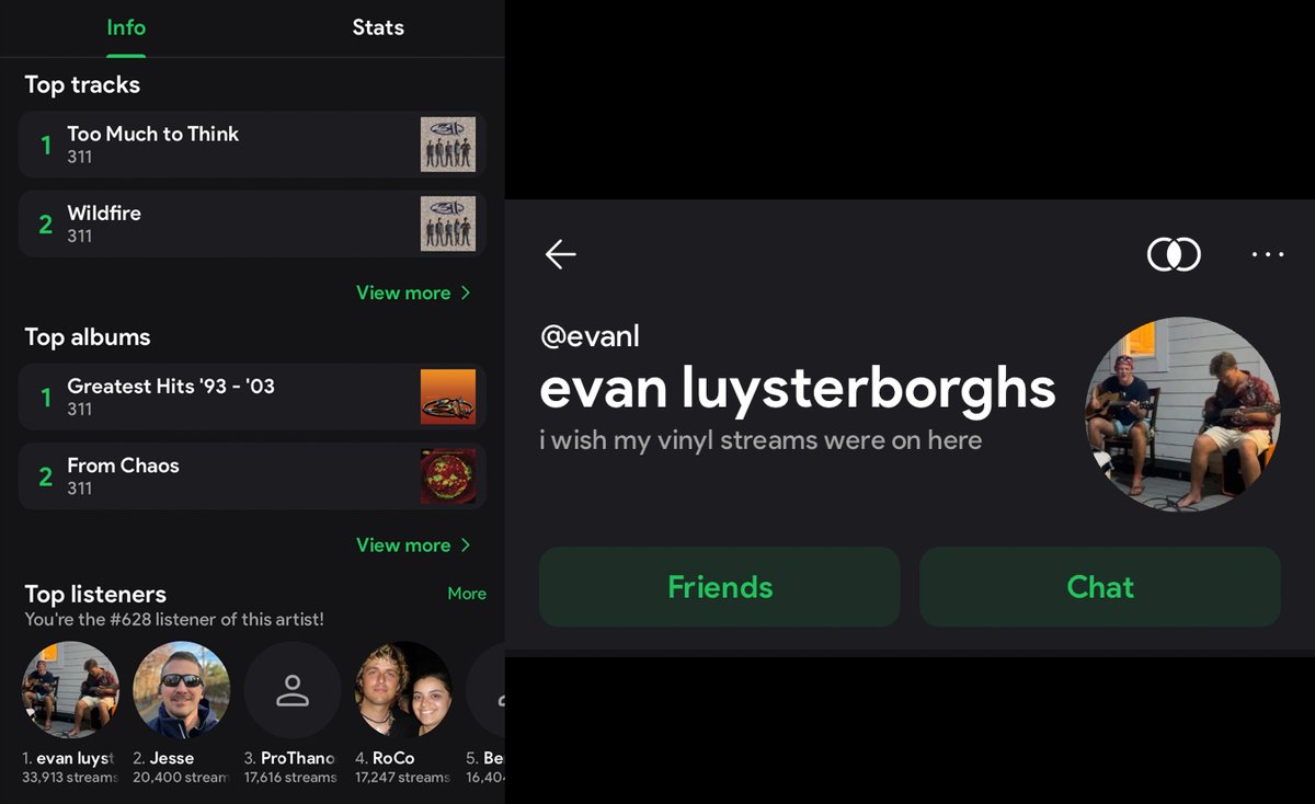 Benstap's tweet photo. @311Cruise @willbyington I use the app https://t.co/MndFZC9HEp which tracks Spotify data.  I just wanted to put it out there that I feel that 311's top listener with 34,000 streams and counting should be awarded free cruise tickets.  I am not Evan Luysterborghs but I think he should be rewarded! https://t.co/FbEh0Qy4lp