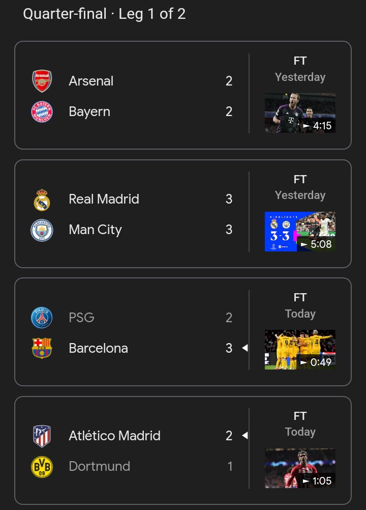 First round of games have been played in the #ChampionsLeague Quarter finals.  Any suprises???
#PSGBAR #ATLBVB #RMAMCI #ARSBAY