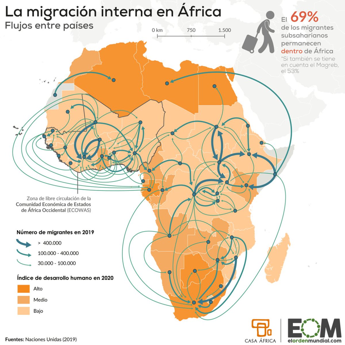 🗺️ No, los africanos no migran mayoritariamente a Europa. La gran mayoría de migraciones en el continente africano se dan dentro de él. Así se ve sobre el mapa 👇 elordenmundial.com/mapas/las-migr…